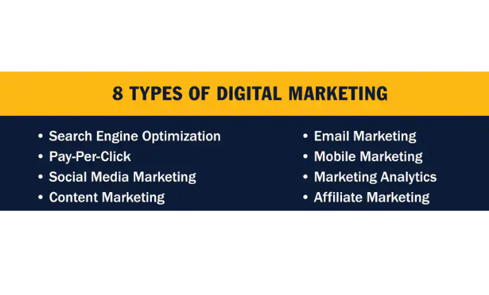 Types of Digital Marketing